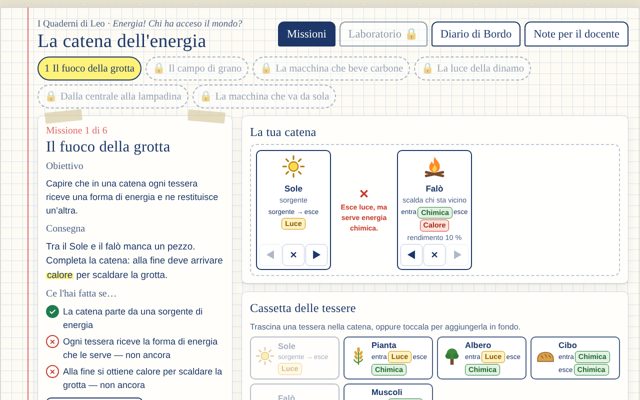 Schermata dell'app La catena dell'energia