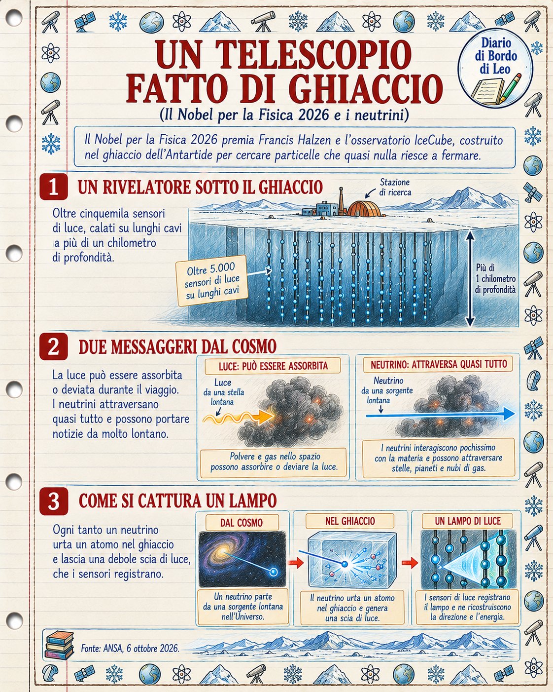 Nel mondo di oggi